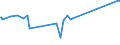KN 01022190 /Exporte /Einheit = Preise (Euro/Bes. Maßeinheiten) /Partnerland: Tunesien /Meldeland: Eur27_2020 /01022190:Zuchtrinder, Reinrassig (Ausg. FÃ¤rsen und KÃ¼he)