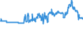 CN 01022910 /Exports /Unit = Prices (Euro/suppl. units) /Partner: Sweden /Reporter: Eur27_2020 /01022910:Live Cattle of a Weight <= 80 kg (Excl. Pure-bred for Breeding)