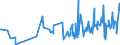 CN 01022910 /Exports /Unit = Prices (Euro/suppl. units) /Partner: Slovenia /Reporter: Eur27_2020 /01022910:Live Cattle of a Weight <= 80 kg (Excl. Pure-bred for Breeding)