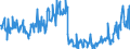 CN 01022910 /Exports /Unit = Quantities in tons /Partner: Belgium /Reporter: Eur27_2020 /01022910:Live Cattle of a Weight <= 80 kg (Excl. Pure-bred for Breeding)