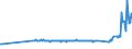 KN 01022921 /Exporte /Einheit = Preise (Euro/Bes. Maßeinheiten) /Partnerland: Daenemark /Meldeland: Eur27_2020 /01022921:Rinder, mit Einem Gewicht von > 80 kg bis 160 kg, zum Schlachten