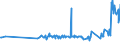 KN 01022921 /Exporte /Einheit = Preise (Euro/Bes. Maßeinheiten) /Partnerland: Slowakei /Meldeland: Eur27_2020 /01022921:Rinder, mit Einem Gewicht von > 80 kg bis 160 kg, zum Schlachten