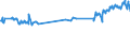 KN 01022921 /Exporte /Einheit = Preise (Euro/Bes. Maßeinheiten) /Partnerland: Montenegro /Meldeland: Eur27_2020 /01022921:Rinder, mit Einem Gewicht von > 80 kg bis 160 kg, zum Schlachten