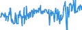 KN 01022951 /Exporte /Einheit = Preise (Euro/Bes. Maßeinheiten) /Partnerland: Niederlande /Meldeland: Eur27_2020 /01022951:FÃ¤rsen `weibliche Rinder, die Noch Nicht Gekalbt Haben`, mit Einem Gewicht von > 300 kg, zum Schlachten