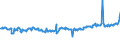 KN 01022951 /Exporte /Einheit = Preise (Euro/Bes. Maßeinheiten) /Partnerland: Ver.koenigreich /Meldeland: Eur27_2020 /01022951:FÃ¤rsen `weibliche Rinder, die Noch Nicht Gekalbt Haben`, mit Einem Gewicht von > 300 kg, zum Schlachten