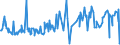 KN 01022951 /Exporte /Einheit = Preise (Euro/Bes. Maßeinheiten) /Partnerland: Griechenland /Meldeland: Eur27_2020 /01022951:FÃ¤rsen `weibliche Rinder, die Noch Nicht Gekalbt Haben`, mit Einem Gewicht von > 300 kg, zum Schlachten