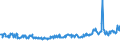 KN 01022951 /Exporte /Einheit = Preise (Euro/Bes. Maßeinheiten) /Partnerland: Belgien /Meldeland: Eur27_2020 /01022951:FÃ¤rsen `weibliche Rinder, die Noch Nicht Gekalbt Haben`, mit Einem Gewicht von > 300 kg, zum Schlachten