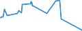KN 01022951 /Exporte /Einheit = Preise (Euro/Bes. Maßeinheiten) /Partnerland: Luxemburg /Meldeland: Eur27_2020 /01022951:FÃ¤rsen `weibliche Rinder, die Noch Nicht Gekalbt Haben`, mit Einem Gewicht von > 300 kg, zum Schlachten