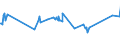KN 01022951 /Exporte /Einheit = Preise (Euro/Bes. Maßeinheiten) /Partnerland: Tuerkei /Meldeland: Eur27_2020 /01022951:FÃ¤rsen `weibliche Rinder, die Noch Nicht Gekalbt Haben`, mit Einem Gewicht von > 300 kg, zum Schlachten