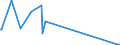 KN 01022951 /Exporte /Einheit = Preise (Euro/Bes. Maßeinheiten) /Partnerland: Estland /Meldeland: Eur27_2020 /01022951:FÃ¤rsen `weibliche Rinder, die Noch Nicht Gekalbt Haben`, mit Einem Gewicht von > 300 kg, zum Schlachten
