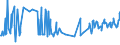 KN 01022951 /Exporte /Einheit = Preise (Euro/Bes. Maßeinheiten) /Partnerland: Lettland /Meldeland: Eur27_2020 /01022951:FÃ¤rsen `weibliche Rinder, die Noch Nicht Gekalbt Haben`, mit Einem Gewicht von > 300 kg, zum Schlachten