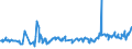 KN 01022951 /Exporte /Einheit = Preise (Euro/Bes. Maßeinheiten) /Partnerland: Litauen /Meldeland: Eur27_2020 /01022951:FÃ¤rsen `weibliche Rinder, die Noch Nicht Gekalbt Haben`, mit Einem Gewicht von > 300 kg, zum Schlachten