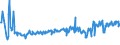 KN 01022951 /Exporte /Einheit = Preise (Euro/Bes. Maßeinheiten) /Partnerland: Polen /Meldeland: Eur27_2020 /01022951:FÃ¤rsen `weibliche Rinder, die Noch Nicht Gekalbt Haben`, mit Einem Gewicht von > 300 kg, zum Schlachten