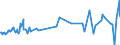 KN 01022951 /Exporte /Einheit = Preise (Euro/Bes. Maßeinheiten) /Partnerland: Slowakei /Meldeland: Eur27_2020 /01022951:FÃ¤rsen `weibliche Rinder, die Noch Nicht Gekalbt Haben`, mit Einem Gewicht von > 300 kg, zum Schlachten
