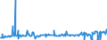 KN 01022951 /Exporte /Einheit = Preise (Euro/Bes. Maßeinheiten) /Partnerland: Ungarn /Meldeland: Eur27_2020 /01022951:FÃ¤rsen `weibliche Rinder, die Noch Nicht Gekalbt Haben`, mit Einem Gewicht von > 300 kg, zum Schlachten