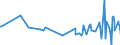 KN 01022951 /Exporte /Einheit = Preise (Euro/Bes. Maßeinheiten) /Partnerland: Rumaenien /Meldeland: Eur27_2020 /01022951:FÃ¤rsen `weibliche Rinder, die Noch Nicht Gekalbt Haben`, mit Einem Gewicht von > 300 kg, zum Schlachten