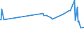 KN 01022951 /Exporte /Einheit = Preise (Euro/Bes. Maßeinheiten) /Partnerland: Albanien /Meldeland: Eur27_2020 /01022951:FÃ¤rsen `weibliche Rinder, die Noch Nicht Gekalbt Haben`, mit Einem Gewicht von > 300 kg, zum Schlachten