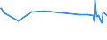 KN 01022951 /Exporte /Einheit = Preise (Euro/Bes. Maßeinheiten) /Partnerland: Bosn.-herzegowina /Meldeland: Eur27_2020 /01022951:FÃ¤rsen `weibliche Rinder, die Noch Nicht Gekalbt Haben`, mit Einem Gewicht von > 300 kg, zum Schlachten