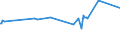 KN 01022951 /Exporte /Einheit = Preise (Euro/Bes. Maßeinheiten) /Partnerland: Ehem.jug.rep.mazed /Meldeland: Eur27_2020 /01022951:FÃ¤rsen `weibliche Rinder, die Noch Nicht Gekalbt Haben`, mit Einem Gewicht von > 300 kg, zum Schlachten