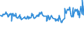 KN 01022951 /Exporte /Einheit = Preise (Euro/Bes. Maßeinheiten) /Partnerland: Montenegro /Meldeland: Eur27_2020 /01022951:FÃ¤rsen `weibliche Rinder, die Noch Nicht Gekalbt Haben`, mit Einem Gewicht von > 300 kg, zum Schlachten