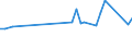 KN 01022951 /Exporte /Einheit = Preise (Euro/Bes. Maßeinheiten) /Partnerland: Serbien /Meldeland: Eur27_2020 /01022951:FÃ¤rsen `weibliche Rinder, die Noch Nicht Gekalbt Haben`, mit Einem Gewicht von > 300 kg, zum Schlachten