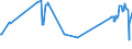 KN 01022951 /Exporte /Einheit = Preise (Euro/Bes. Maßeinheiten) /Partnerland: Marokko /Meldeland: Eur27_2020 /01022951:FÃ¤rsen `weibliche Rinder, die Noch Nicht Gekalbt Haben`, mit Einem Gewicht von > 300 kg, zum Schlachten