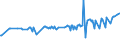 KN 01022951 /Exporte /Einheit = Preise (Euro/Bes. Maßeinheiten) /Partnerland: Israel /Meldeland: Eur27_2020 /01022951:FÃ¤rsen `weibliche Rinder, die Noch Nicht Gekalbt Haben`, mit Einem Gewicht von > 300 kg, zum Schlachten