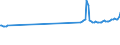 KN 01022951 /Exporte /Einheit = Preise (Euro/Bes. Maßeinheiten) /Partnerland: Nicht Ermittelte Laender Intra /Meldeland: Eur27_2020 /01022951:FÃ¤rsen `weibliche Rinder, die Noch Nicht Gekalbt Haben`, mit Einem Gewicht von > 300 kg, zum Schlachten