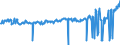 KN 01022951 /Exporte /Einheit = Preise (Euro/Bes. Maßeinheiten) /Partnerland: Intra-eur /Meldeland: Eur27_2020 /01022951:FÃ¤rsen `weibliche Rinder, die Noch Nicht Gekalbt Haben`, mit Einem Gewicht von > 300 kg, zum Schlachten