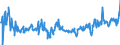 KN 01022951 /Exporte /Einheit = Preise (Euro/Bes. Maßeinheiten) /Partnerland: Extra-eur /Meldeland: Eur27_2020 /01022951:FÃ¤rsen `weibliche Rinder, die Noch Nicht Gekalbt Haben`, mit Einem Gewicht von > 300 kg, zum Schlachten