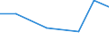 KN 01022951 /Exporte /Einheit = Mengen in Tonnen /Partnerland: Ver.koenigreich(Ohne Nordirland) /Meldeland: Eur27_2020 /01022951:FÃ¤rsen `weibliche Rinder, die Noch Nicht Gekalbt Haben`, mit Einem Gewicht von > 300 kg, zum Schlachten
