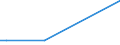 KN 01022951 /Exporte /Einheit = Mengen in Tonnen /Partnerland: Schweden /Meldeland: Eur27_2020 /01022951:FÃ¤rsen `weibliche Rinder, die Noch Nicht Gekalbt Haben`, mit Einem Gewicht von > 300 kg, zum Schlachten