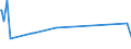KN 01022951 /Exporte /Einheit = Mengen in Tonnen /Partnerland: Andorra /Meldeland: Europäische Union /01022951:FÃ¤rsen `weibliche Rinder, die Noch Nicht Gekalbt Haben`, mit Einem Gewicht von > 300 kg, zum Schlachten