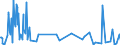 KN 01022951 /Exporte /Einheit = Mengen in Tonnen /Partnerland: Slowakei /Meldeland: Eur27_2020 /01022951:FÃ¤rsen `weibliche Rinder, die Noch Nicht Gekalbt Haben`, mit Einem Gewicht von > 300 kg, zum Schlachten