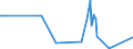 KN 01022951 /Exporte /Einheit = Mengen in Tonnen /Partnerland: Ehem.jug.rep.mazed /Meldeland: Eur27_2020 /01022951:FÃ¤rsen `weibliche Rinder, die Noch Nicht Gekalbt Haben`, mit Einem Gewicht von > 300 kg, zum Schlachten