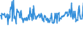 KN 01022959 /Exporte /Einheit = Preise (Euro/Bes. Maßeinheiten) /Partnerland: Oesterreich /Meldeland: Eur27_2020 /01022959:FÃ¤rsen `weibliche Rinder, die Noch Nicht Gekalbt Haben`, Lebend, mit Einem Gewicht von > 300 kg (Ausg. zum Schlachten Sowie Reinrassige Zuchttiere)