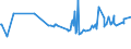 KN 01022959 /Exporte /Einheit = Preise (Euro/Bes. Maßeinheiten) /Partnerland: Litauen /Meldeland: Eur27_2020 /01022959:FÃ¤rsen `weibliche Rinder, die Noch Nicht Gekalbt Haben`, Lebend, mit Einem Gewicht von > 300 kg (Ausg. zum Schlachten Sowie Reinrassige Zuchttiere)