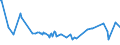 KN 01022959 /Exporte /Einheit = Preise (Euro/Bes. Maßeinheiten) /Partnerland: Tschechien /Meldeland: Eur27_2020 /01022959:FÃ¤rsen `weibliche Rinder, die Noch Nicht Gekalbt Haben`, Lebend, mit Einem Gewicht von > 300 kg (Ausg. zum Schlachten Sowie Reinrassige Zuchttiere)