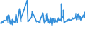 KN 01022959 /Exporte /Einheit = Preise (Euro/Bes. Maßeinheiten) /Partnerland: Rumaenien /Meldeland: Eur27_2020 /01022959:FÃ¤rsen `weibliche Rinder, die Noch Nicht Gekalbt Haben`, Lebend, mit Einem Gewicht von > 300 kg (Ausg. zum Schlachten Sowie Reinrassige Zuchttiere)