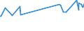 KN 01022959 /Exporte /Einheit = Preise (Euro/Bes. Maßeinheiten) /Partnerland: Tunesien /Meldeland: Eur27_2020 /01022959:FÃ¤rsen `weibliche Rinder, die Noch Nicht Gekalbt Haben`, Lebend, mit Einem Gewicht von > 300 kg (Ausg. zum Schlachten Sowie Reinrassige Zuchttiere)