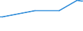 KN 01022959 /Exporte /Einheit = Preise (Euro/Bes. Maßeinheiten) /Partnerland: Westjordanld./Gazas /Meldeland: Eur27_2020 /01022959:FÃ¤rsen `weibliche Rinder, die Noch Nicht Gekalbt Haben`, Lebend, mit Einem Gewicht von > 300 kg (Ausg. zum Schlachten Sowie Reinrassige Zuchttiere)