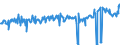 CN 01022991 /Exports /Unit = Prices (Euro/suppl. units) /Partner: Netherlands /Reporter: Eur27_2020 /01022991:Cattle of a Weight > 300 kg, for Slaughter (Excl. Heifers and Cows)