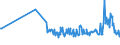KN 01022991 /Exporte /Einheit = Preise (Euro/Bes. Maßeinheiten) /Partnerland: Daenemark /Meldeland: Eur27_2020 /01022991:Rinder, mit Einem Gewicht von > 300 kg, zum Schlachten (Ausg. FÃ¤rsen und KÃ¼he)