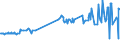 KN 01022991 /Exporte /Einheit = Preise (Euro/Bes. Maßeinheiten) /Partnerland: Ehem.jug.rep.mazed /Meldeland: Eur27_2020 /01022991:Rinder, mit Einem Gewicht von > 300 kg, zum Schlachten (Ausg. FÃ¤rsen und KÃ¼he)