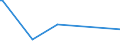 KN 01023100 /Exporte /Einheit = Preise (Euro/Bes. Maßeinheiten) /Partnerland: Belgien /Meldeland: Europäische Union /01023100:ZuchtbÃ¼ffel, Reinrassig