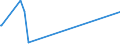 KN 01023100 /Exporte /Einheit = Preise (Euro/Bes. Maßeinheiten) /Partnerland: Ungarn /Meldeland: Eur27_2020 /01023100:ZuchtbÃ¼ffel, Reinrassig