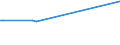 KN 01023100 /Exporte /Einheit = Preise (Euro/Bes. Maßeinheiten) /Partnerland: Rumaenien /Meldeland: Eur27_2020 /01023100:ZuchtbÃ¼ffel, Reinrassig