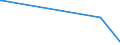 KN 01023100 /Exporte /Einheit = Mengen in Tonnen /Partnerland: Tuerkei /Meldeland: Europäische Union /01023100:ZuchtbÃ¼ffel, Reinrassig