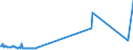 KN 01023910 /Exporte /Einheit = Preise (Euro/Bes. Maßeinheiten) /Partnerland: Niederlande /Meldeland: Europäische Union /01023910:Hausbüffel, Lebend (Ausg. Reinrassige Zuchttiere)