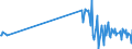 KN 01023990 /Exporte /Einheit = Preise (Euro/Bes. Maßeinheiten) /Partnerland: Ver.koenigreich /Meldeland: Europäische Union /01023990:BÃ¼ffel, Lebend (Ausg. HausbÃ¼ffel und Reinrassige Zuchttiere)